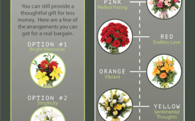 INFOGRAPHIC: Choosing the Right Sympathy Flowers