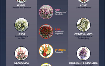 INFOGRAPHIC: Choosing the Right Funeral Flowers